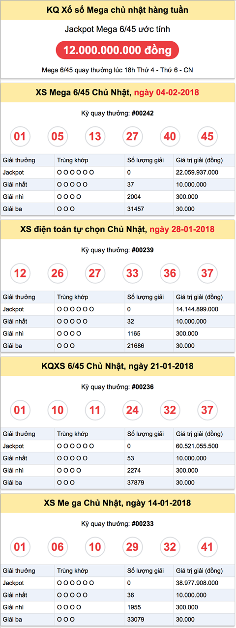 Ket qua Vietlott Chu Nhat va Jackpot uoc tinh cho ngay 11-02-2018 Ket qua Vietlott Chu Nhat va Jackpot uoc tinh cho ngay 11-02-2018